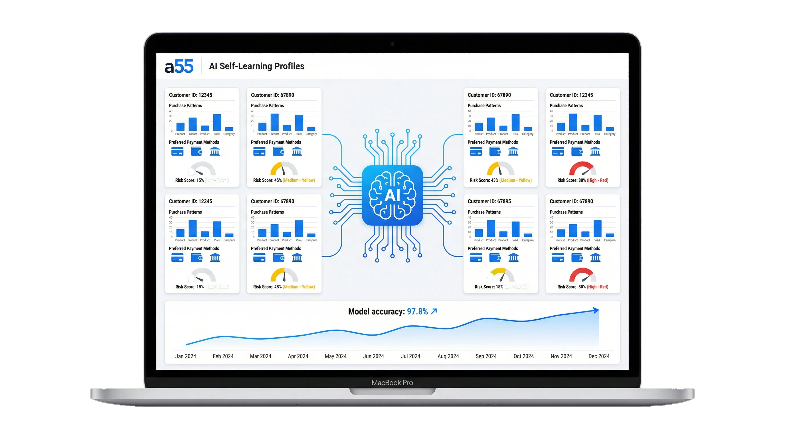Self-learning profiles