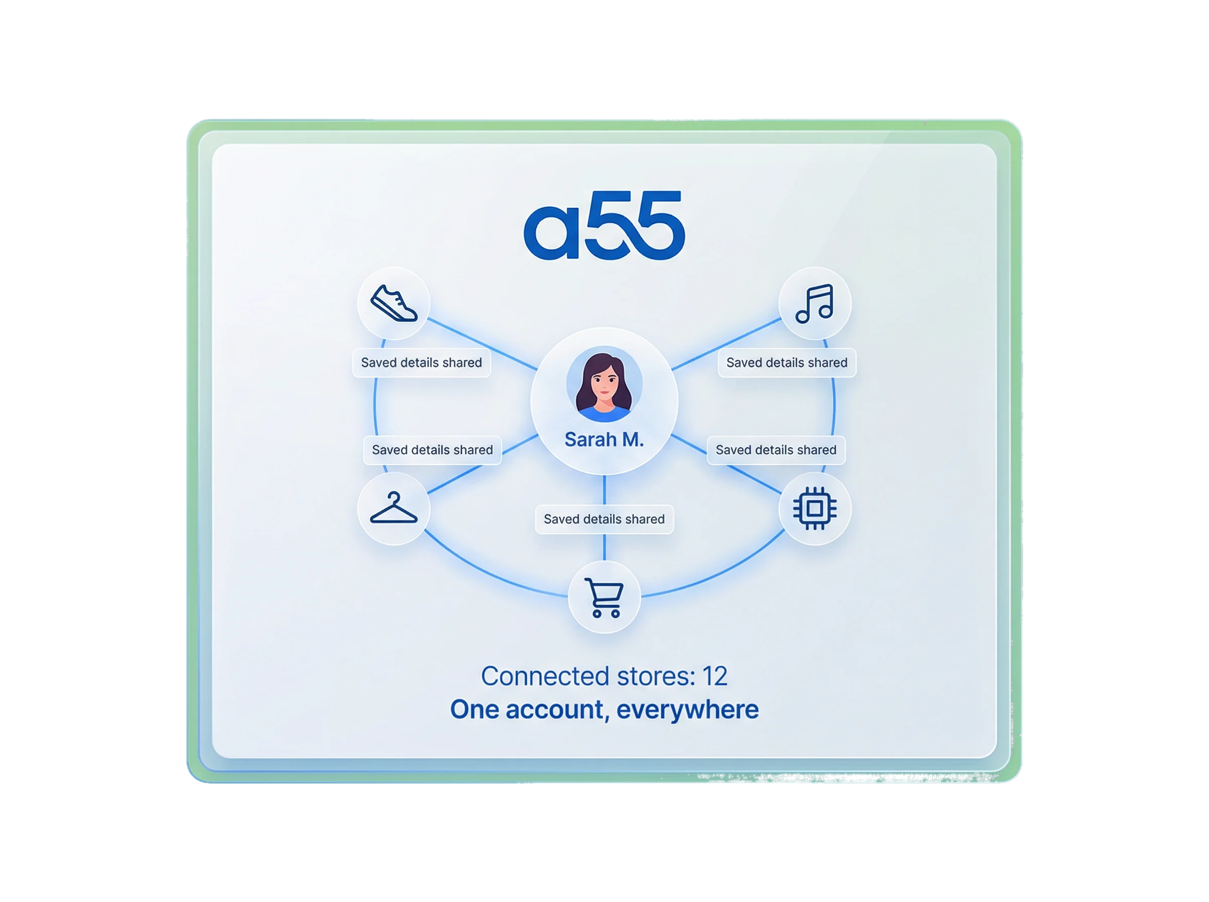Shared account layer