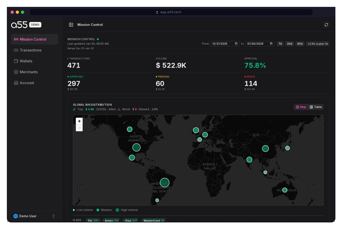 Digital newsroom with global payment routes